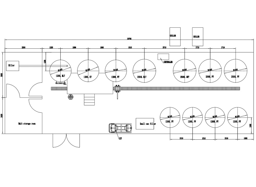 <b>How to make the best brewery floor plan</b>